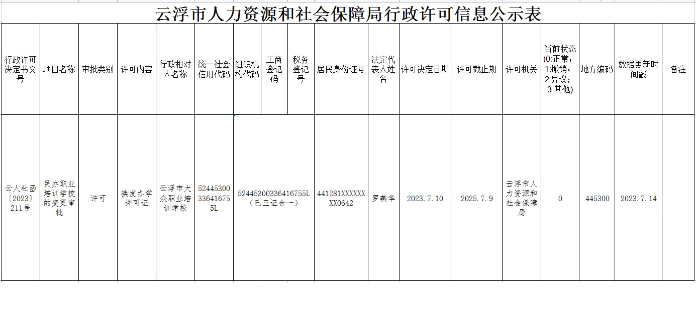 仪陇县人力资源和社会保障局未来发展规划展望