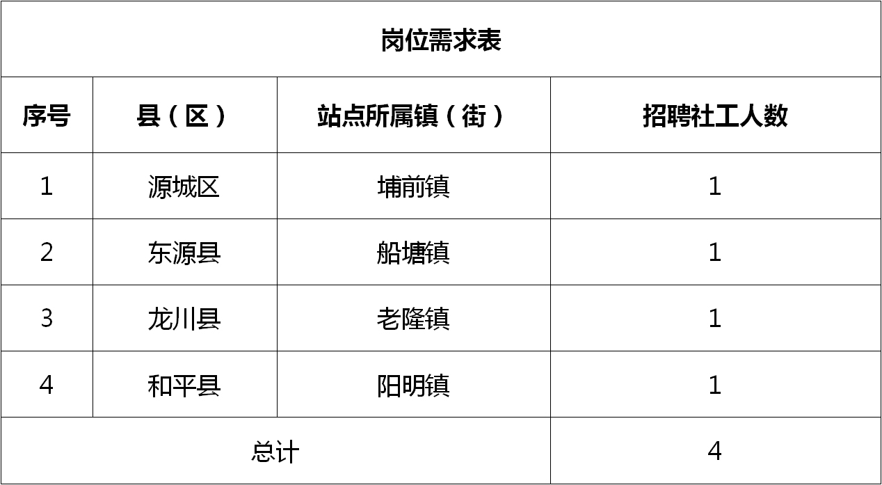 庐山区医疗保障局最新招聘详情解析