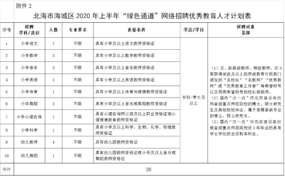 海城区教育局最新招聘公告概览