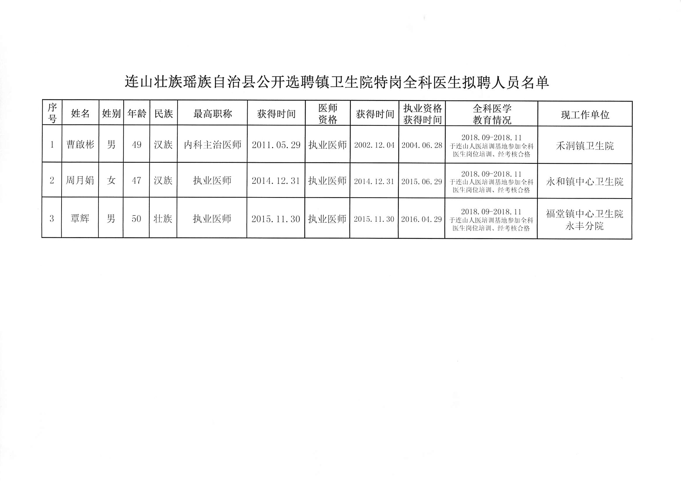 兴仁县卫生健康局最新招聘启事