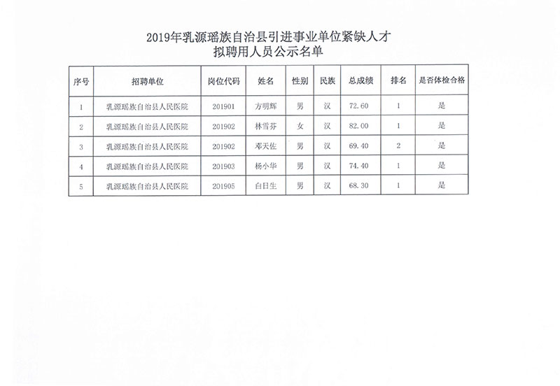 乳源瑶族自治县教育局最新招聘信息公开详解