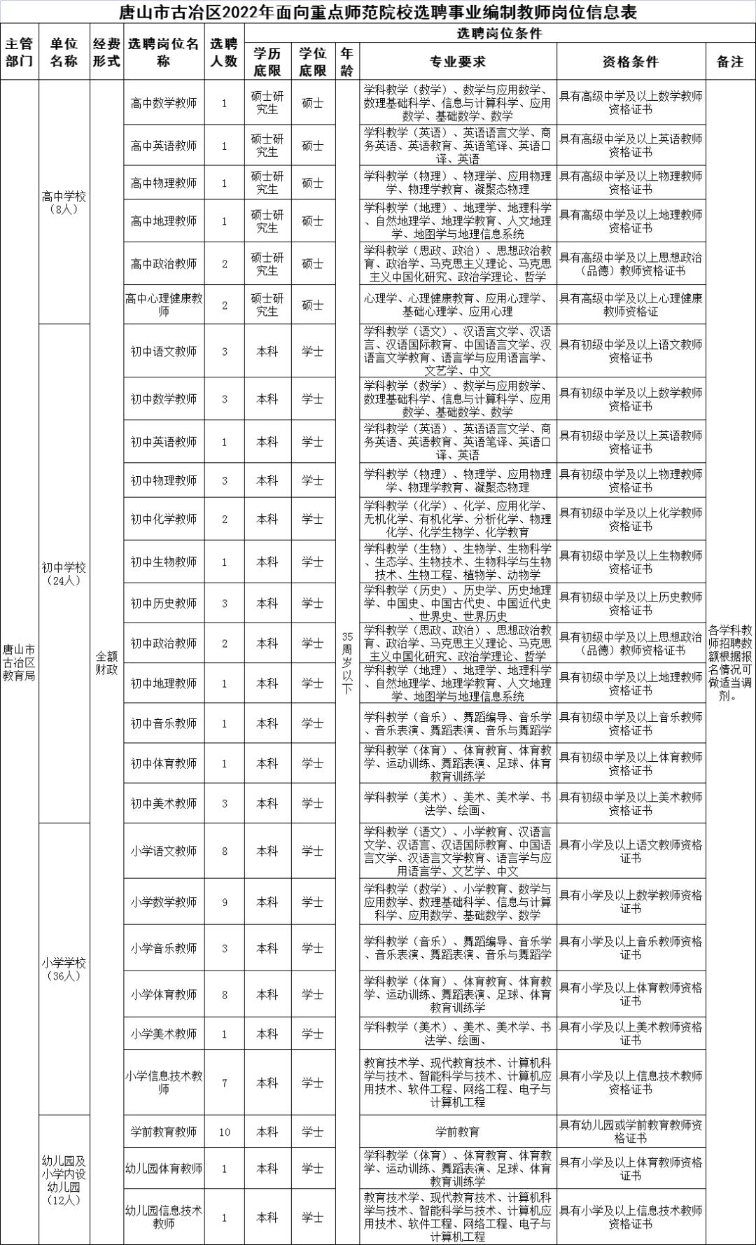 古冶区住房和城乡建设局最新招聘公告概览