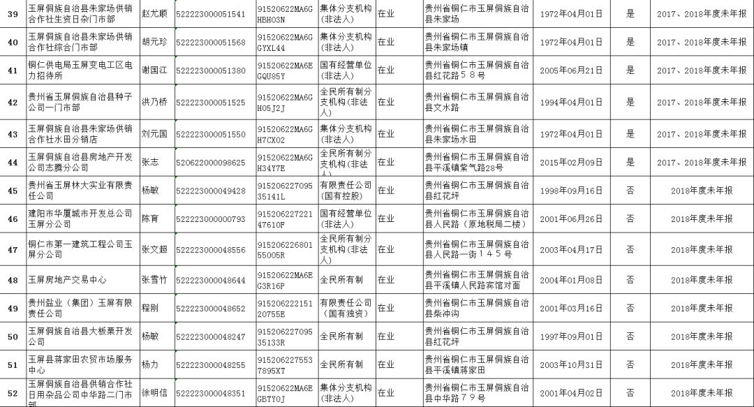 玉屏侗族自治县市场监督管理局新项目助力地方经济高质量发展