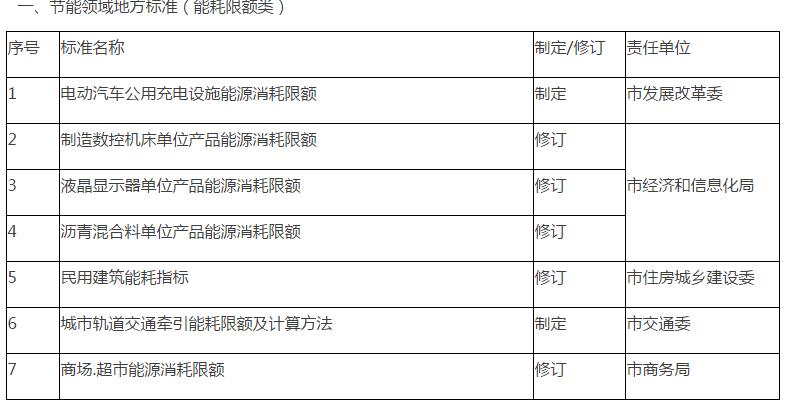 海原县市场监督管理局最新发展规划概览